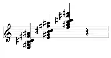 Sheet music of E 69#11 in three octaves